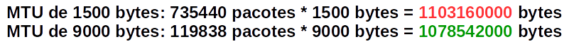 Economia de bytes de overhead de protocolo obtida com Jumbo Frames