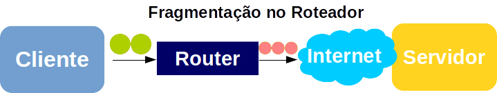 Exemplo de resposta de fragmentação necessária quando o pacote excede a MTU da rede