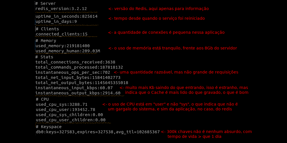 Resultado do comando INFO no Redis