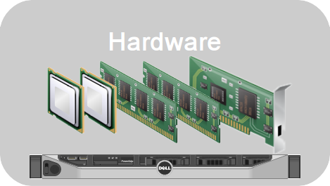 Diagrama de componentes físicos de um servidor: CPU, memória RAM e placas de rede